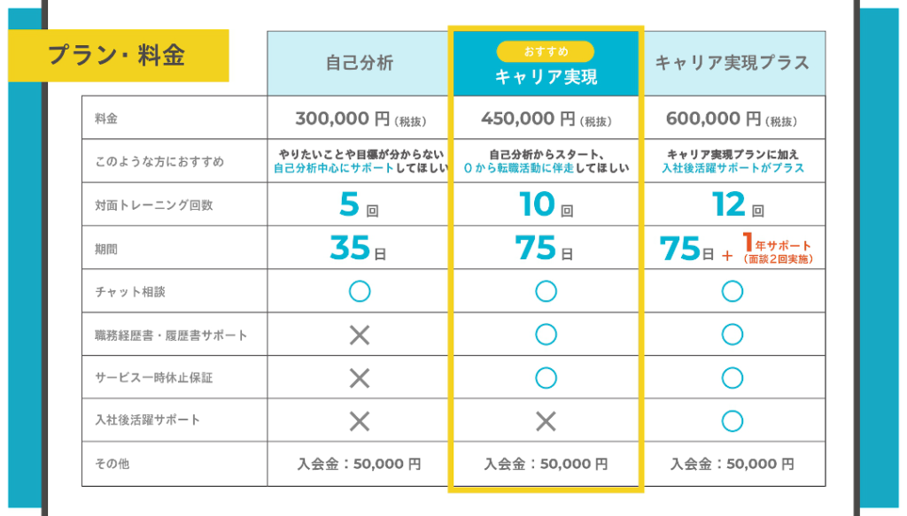 ポジウィルキャリアのプランと料金