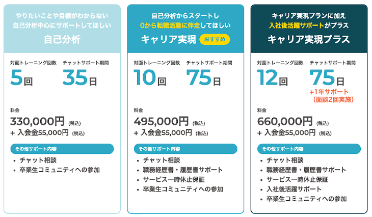 ポジウィルキャリアの料金