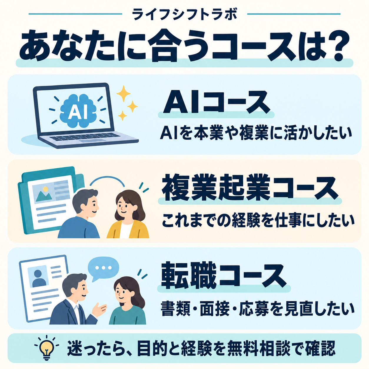 ライフシフトラボのAI・複業起業・転職コースを目的別に選ぶ目安